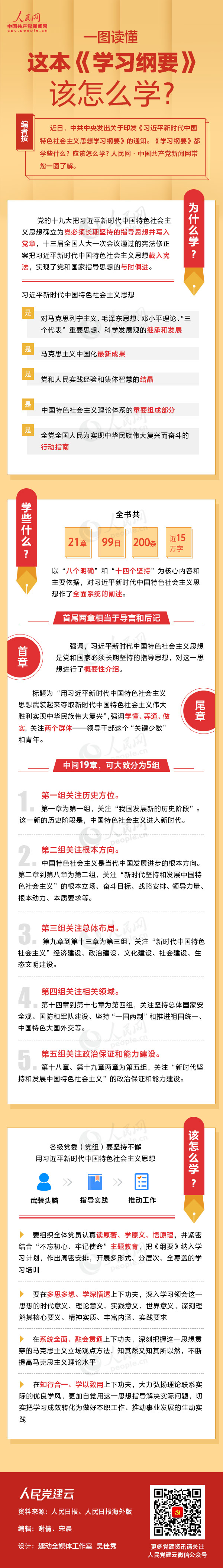 一图读懂这本《学习纲要》该怎么学？？？？？？